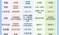 2025年陕西学历提升报名入口官网