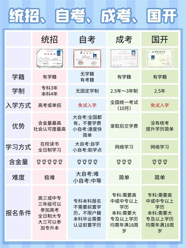 2025年陕西学历提升报名入口官网